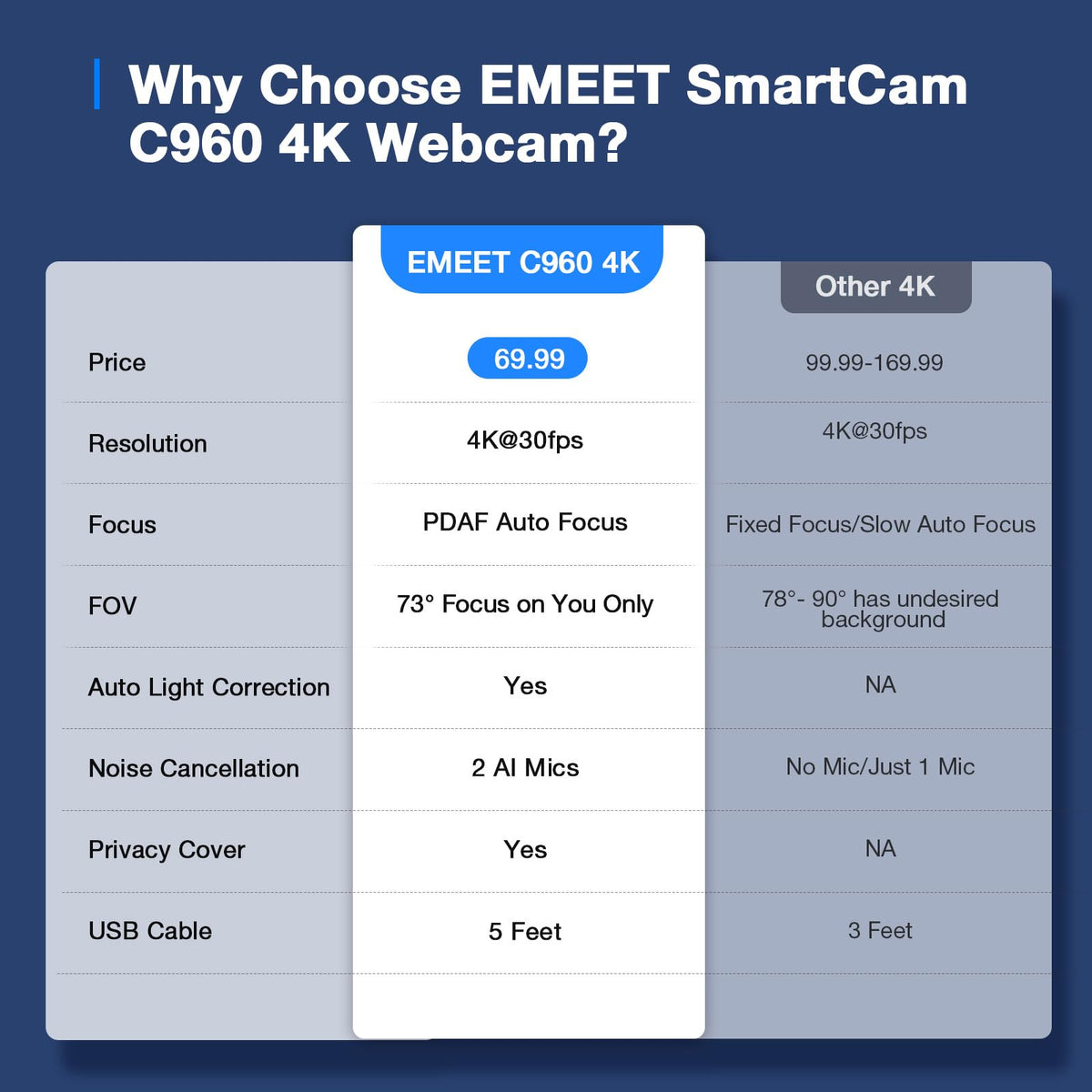 EMEET 1080P Webcam with Microphone, C960 Web Camera, 2 Mics, 90° FOV, USB Type-A & A-to-C Adapter, Plug&Play Computer Camera for Online Calling/Conferencing, Zoom/Teams/Facetime/YouTube, 2025 Version
